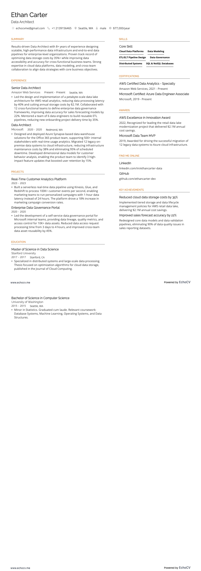 Data Architect example resume