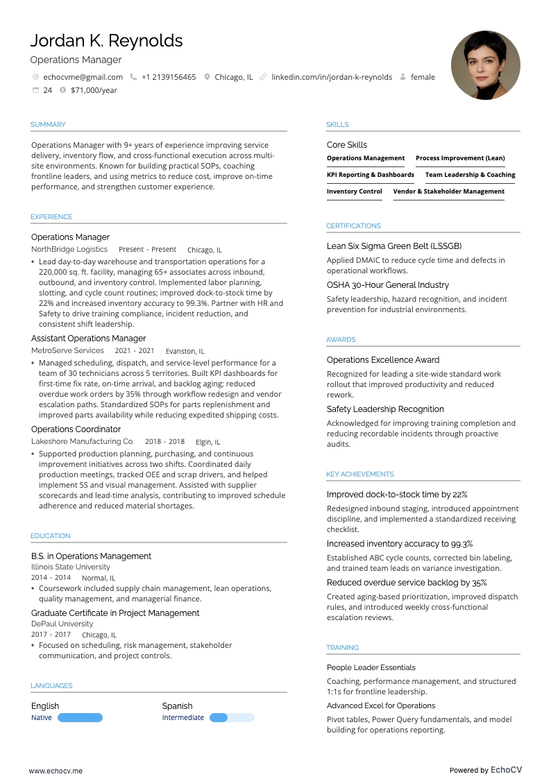 Gerente funcional resume example