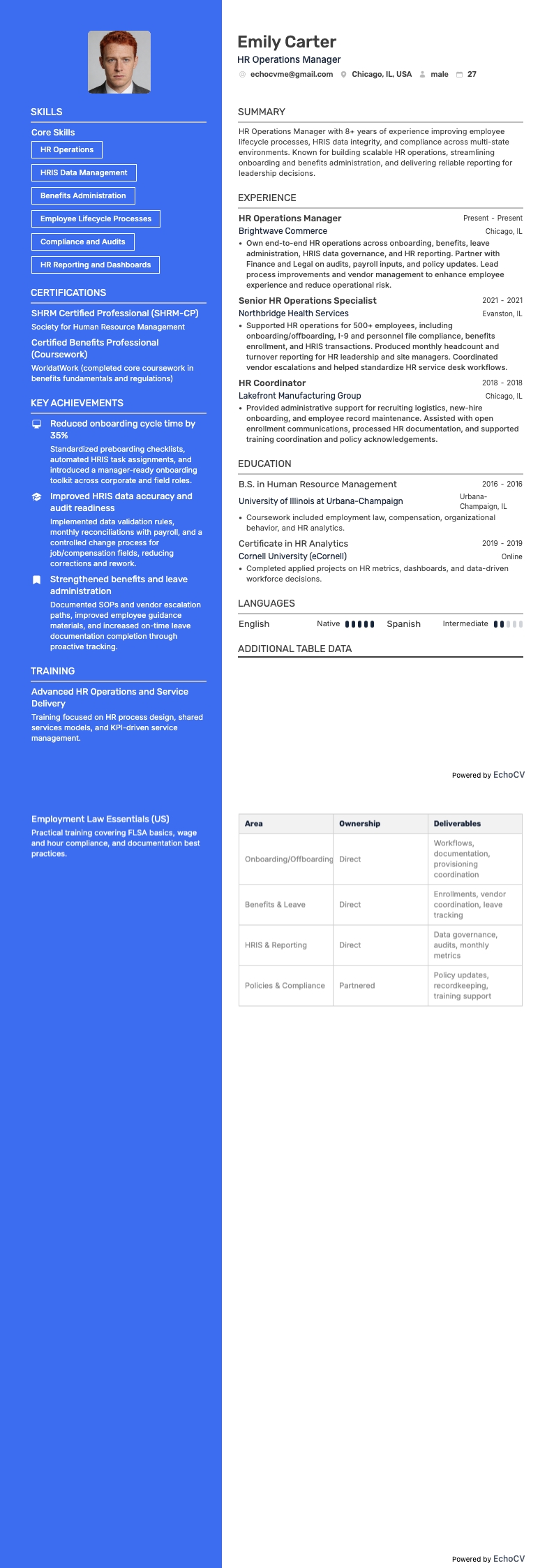 人力资源经理 resume example