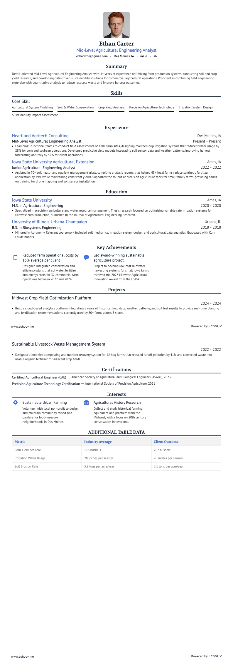 Mid-Level Agricultural Engineering Analyst full preview