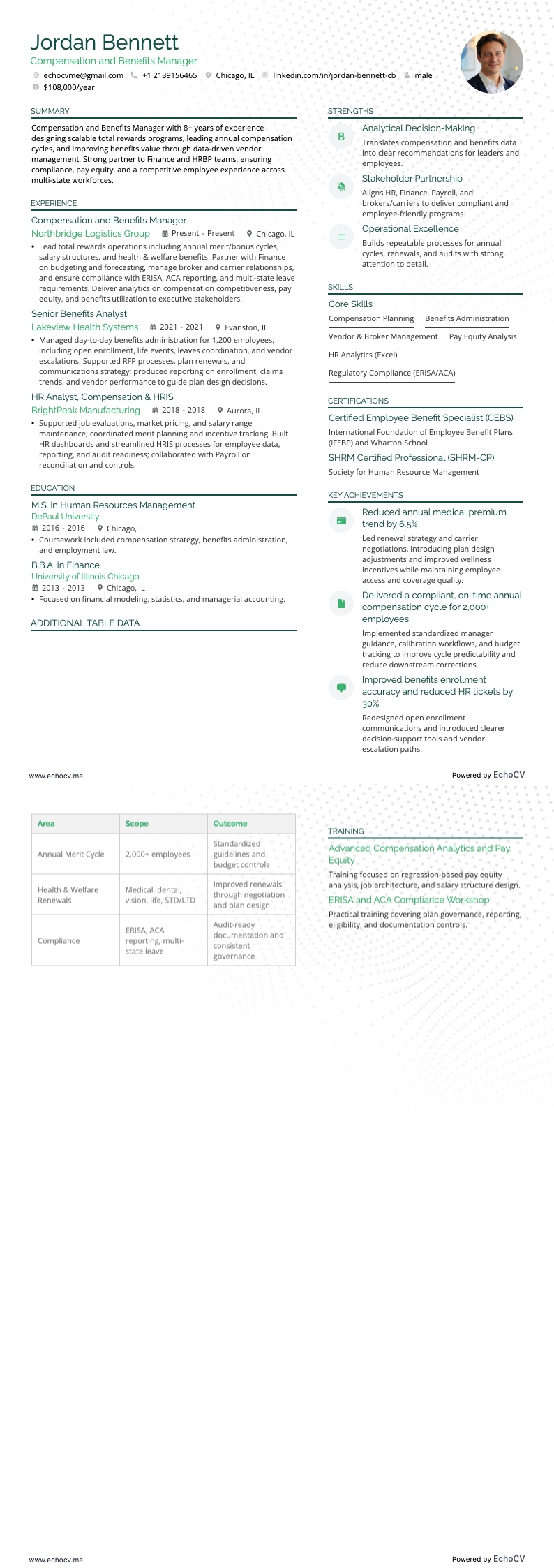 Compensation and Benefits Manager example resume