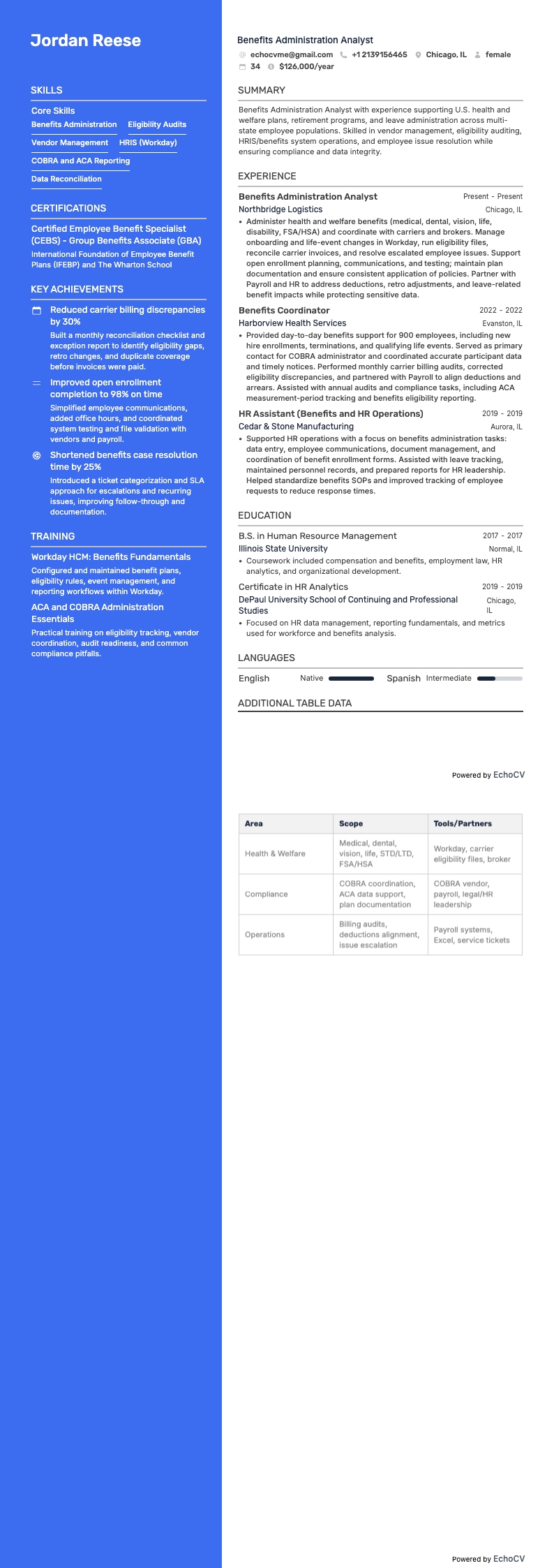 Benefits Administration Analyst example resume