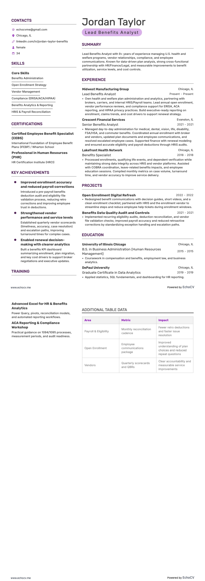 Lead Benefits Analyst full preview