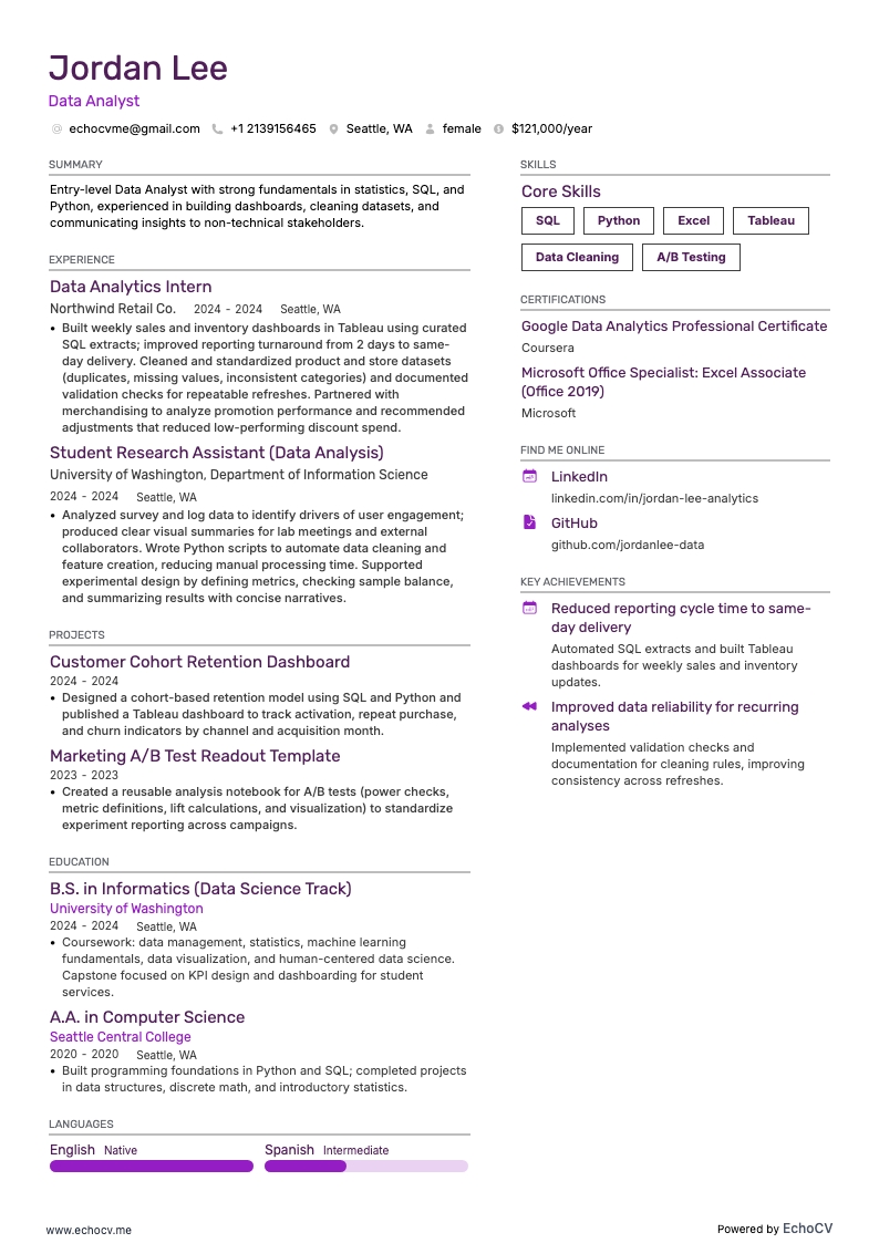 Dataanalytiker example resume