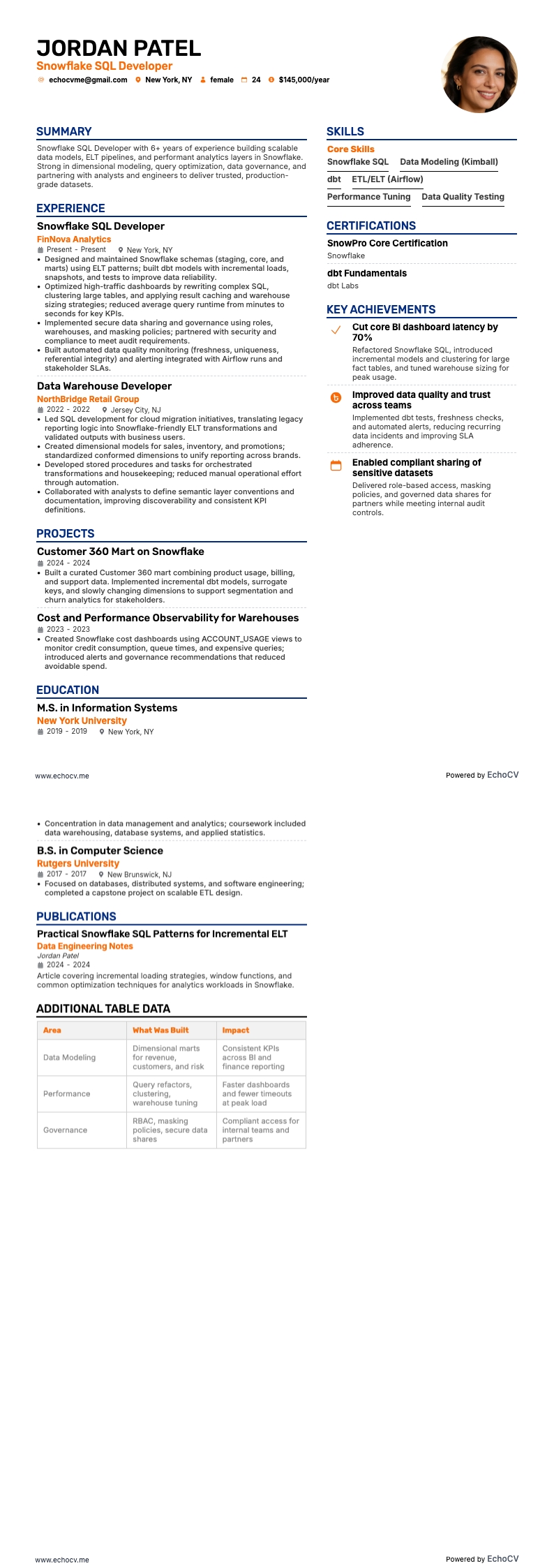 Snowflake SQL开发工程师 resume example