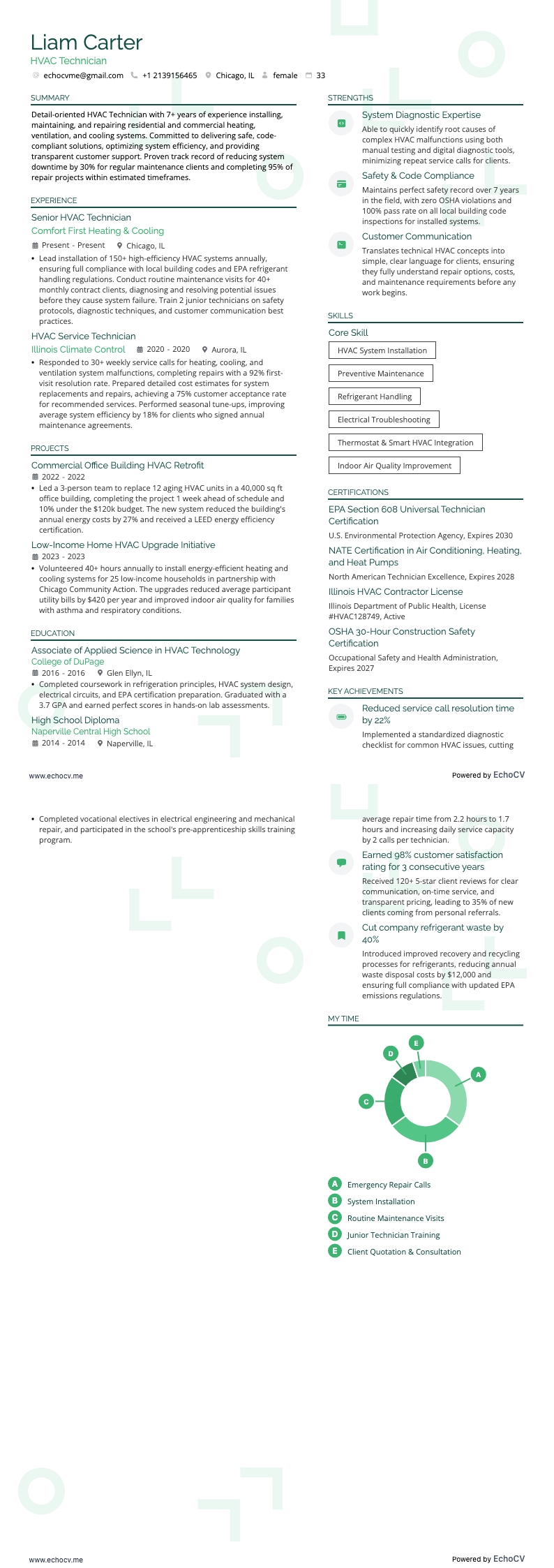 Técnico de HVAC example resume