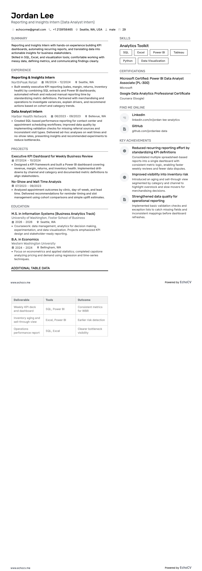 Data-analist stagiair resume example