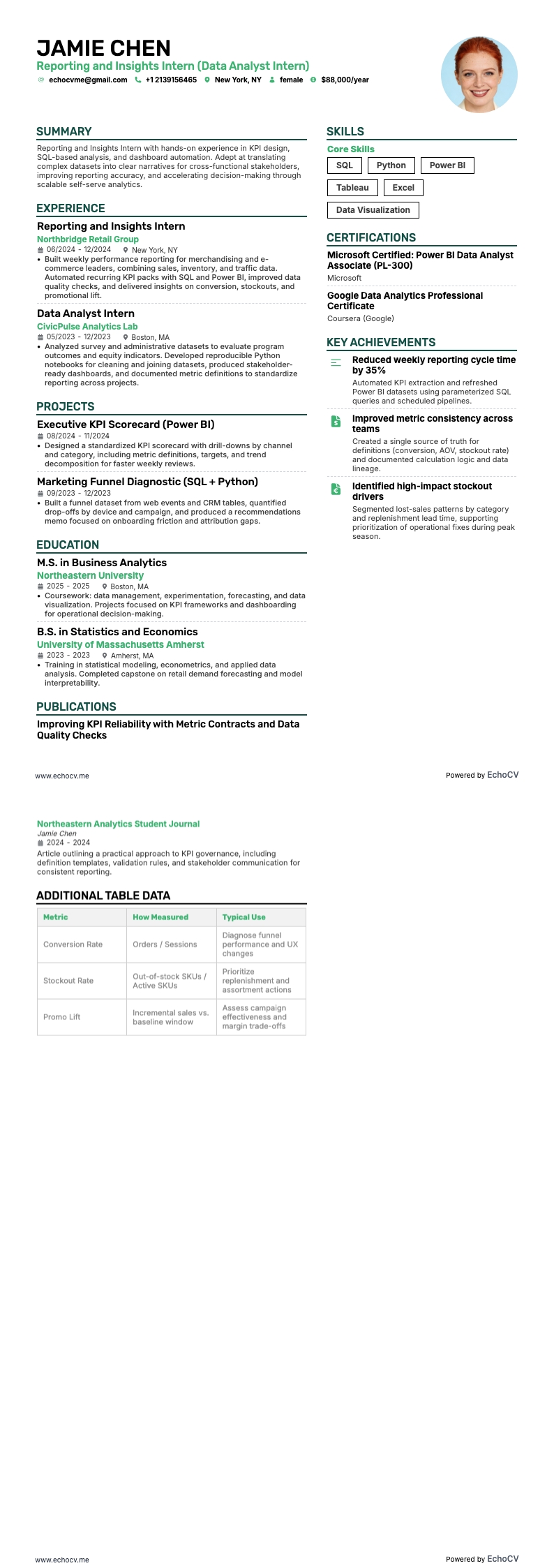 Praktikant som dataanalytiker resume example