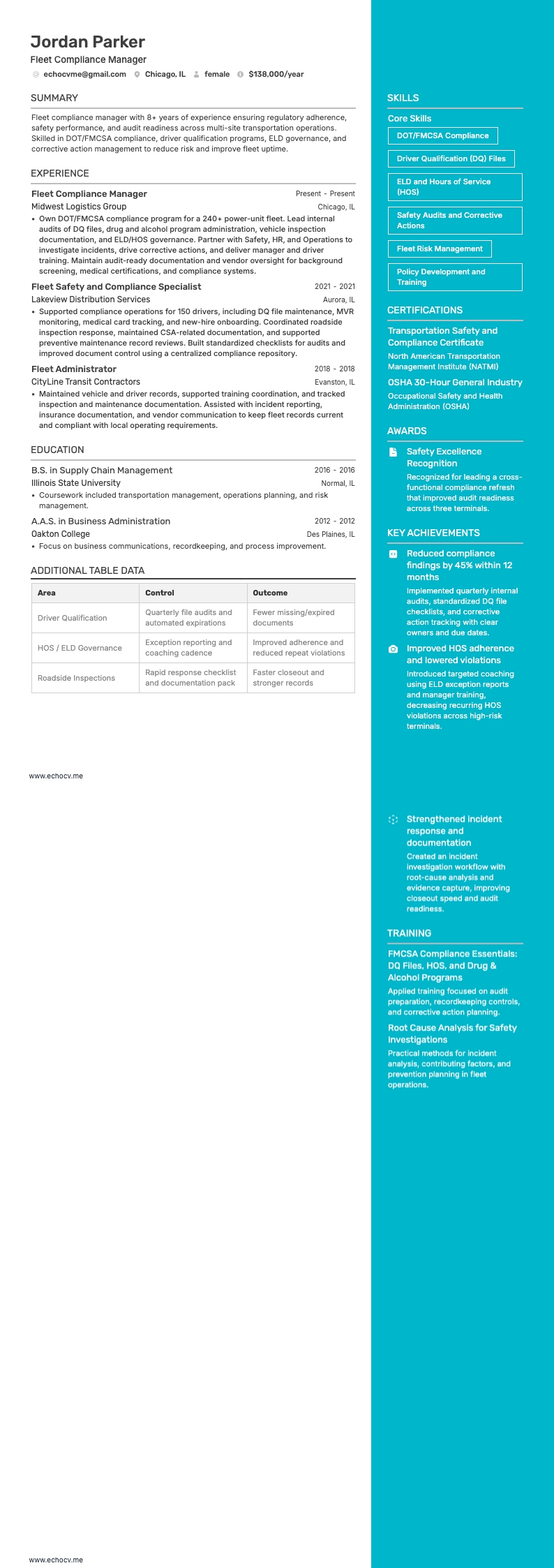Fleet Compliance Manager example resume
