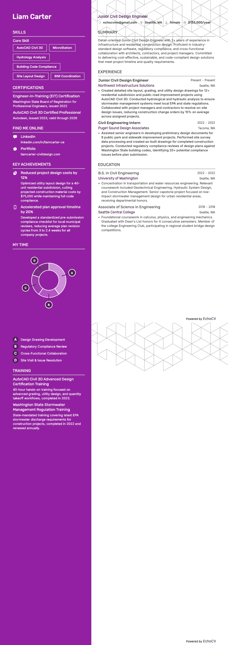 Junior Civil Design Engineer full preview