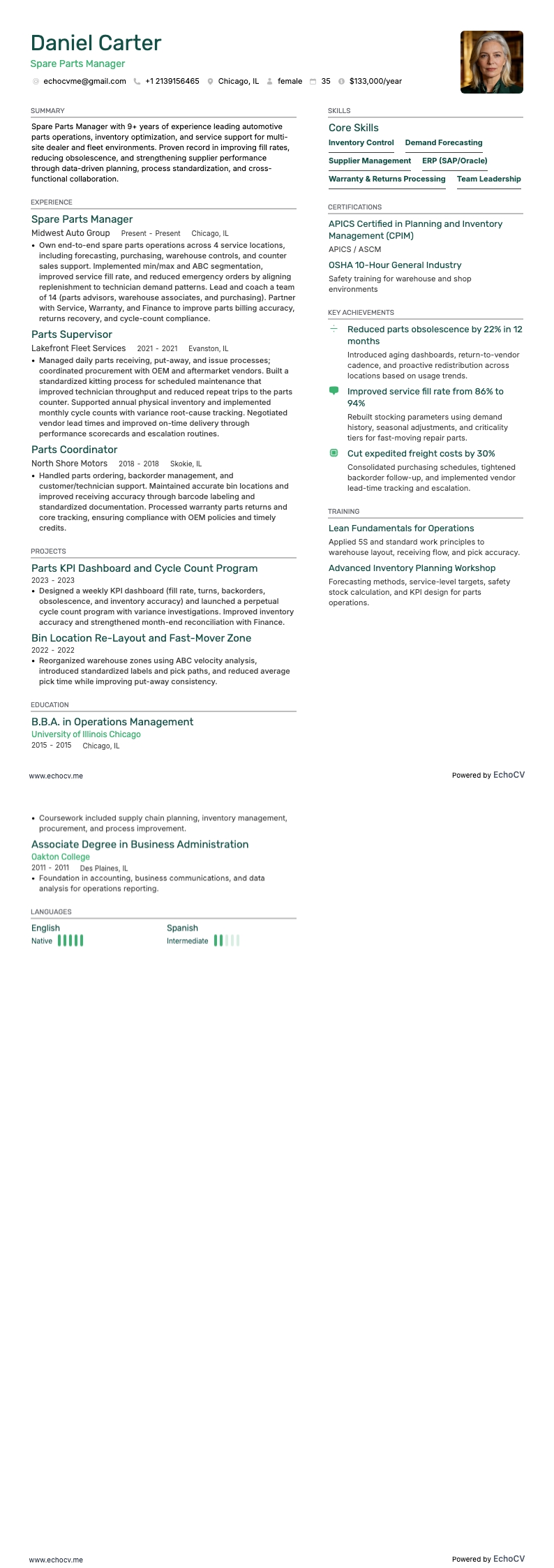 Gerente de repuestos resume example