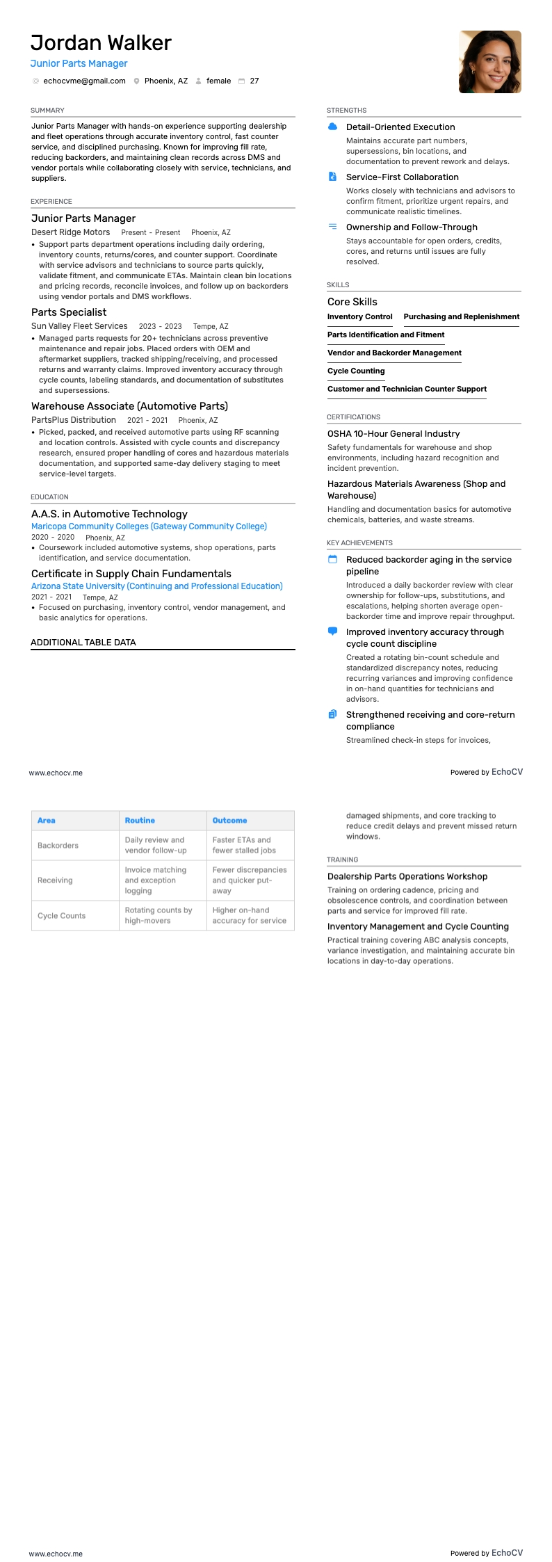 Quản lý phụ tùng junior example resume