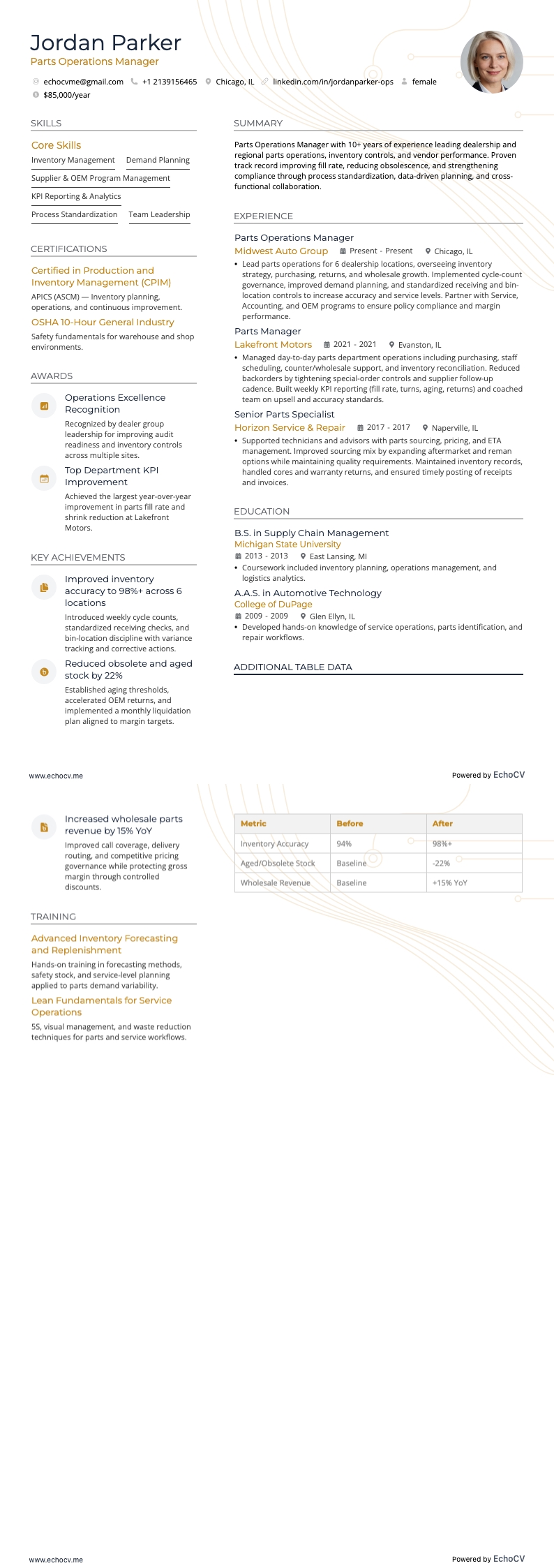 Quản lý phụ tùng resume example