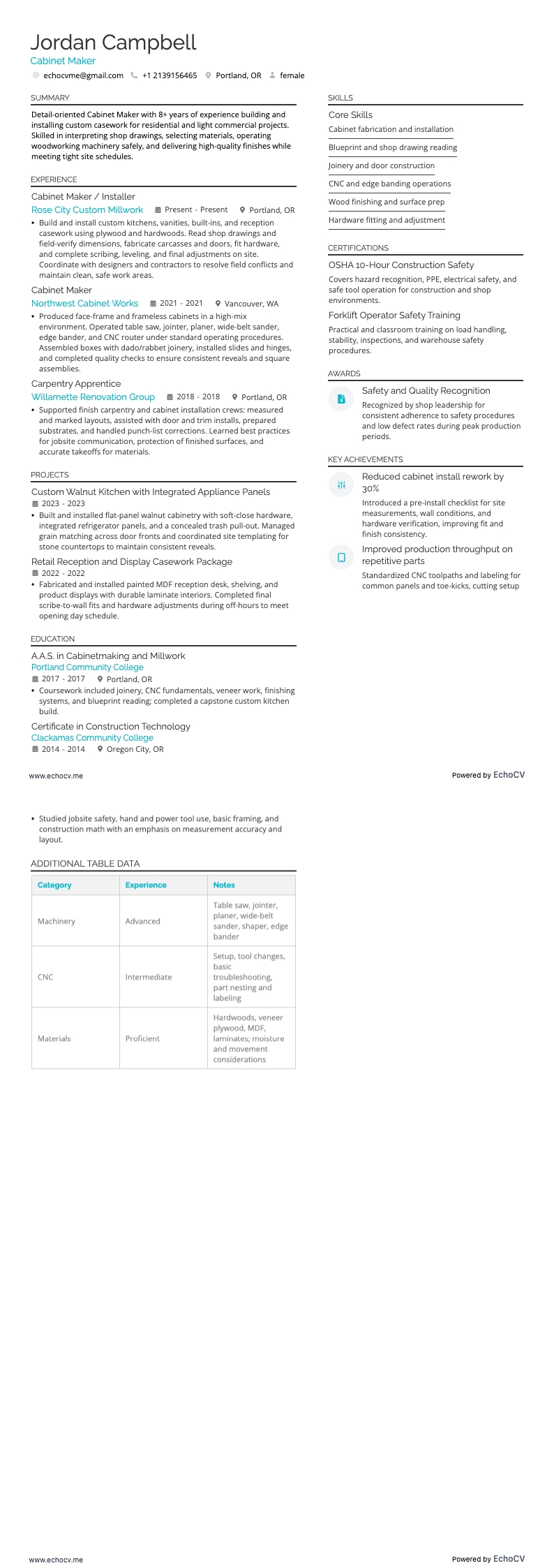 Cabinet Maker example resume