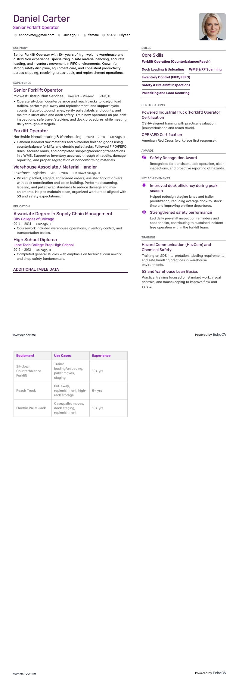 Operador de Montacargas Senior example resume