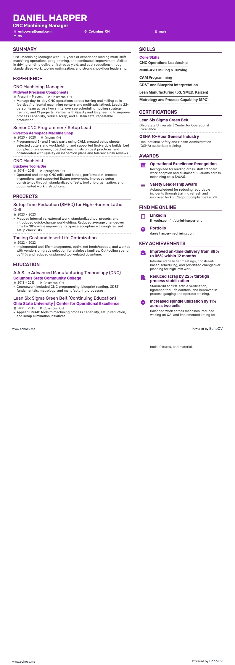 Aperçu complet de Responsable usinage CNC