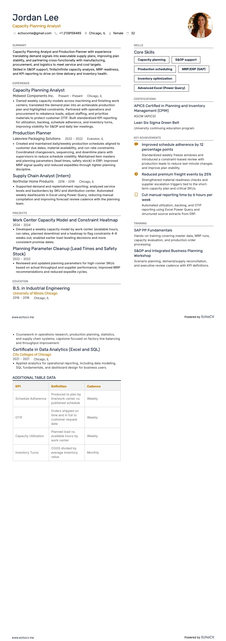 Chuyên viên phân tích hoạch định năng lực resume example