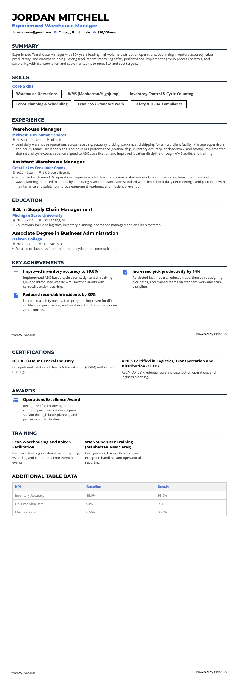 Responsabile di magazzino esperto example resume