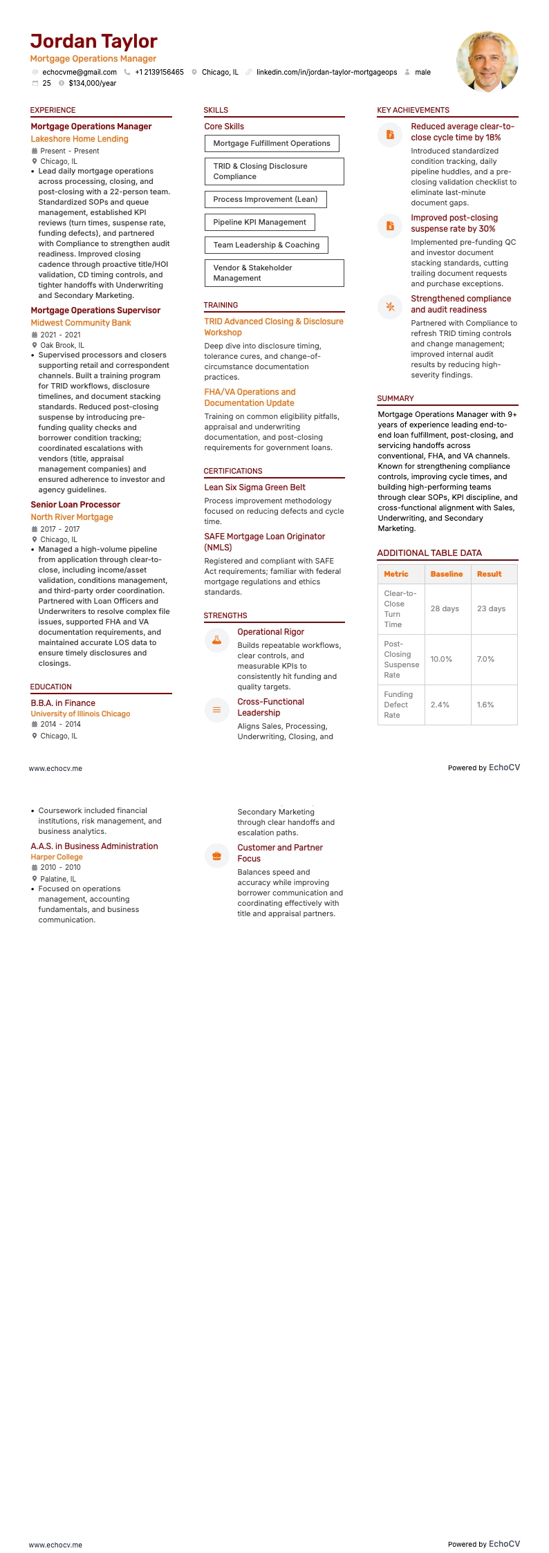 Mortgage Operations Manager example resume