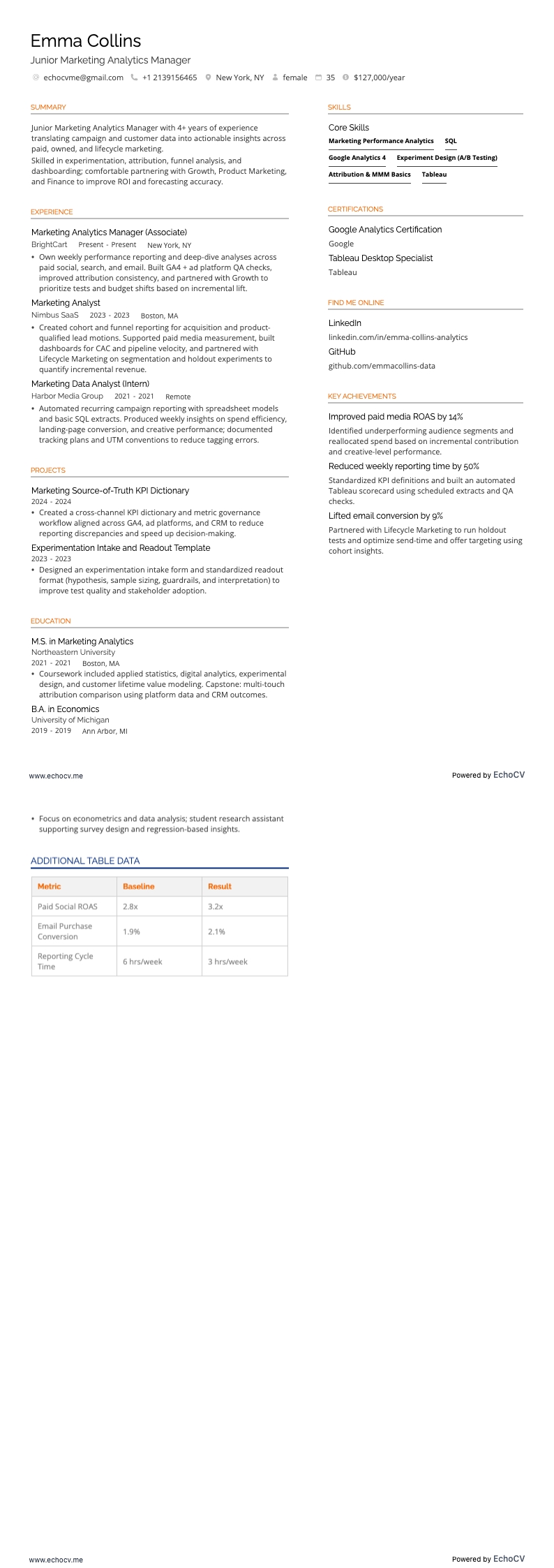 Responsable analytique resume example