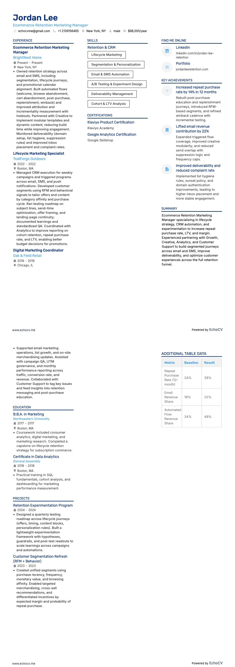 Ecommerce Retention Marketing Manager example resume
