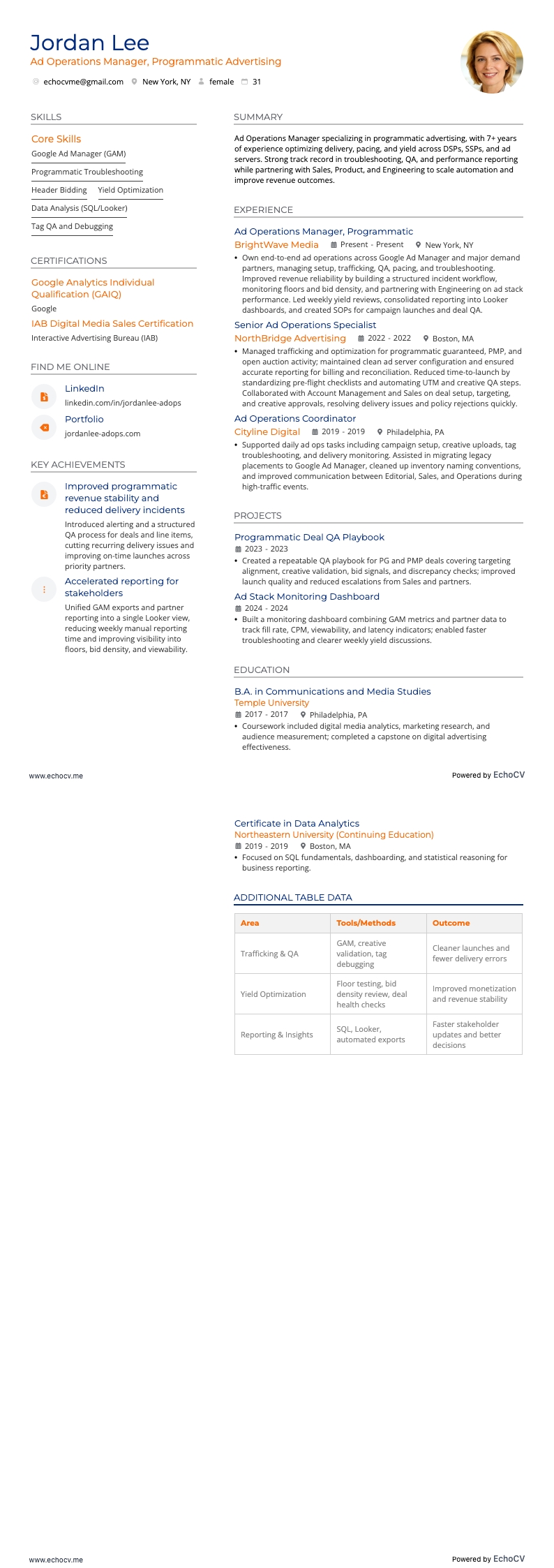 廣告營運經理 resume example