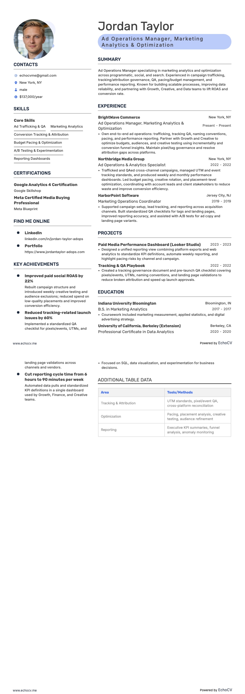 Ad Operations Manager, Marketing Analytics & Optimization full preview