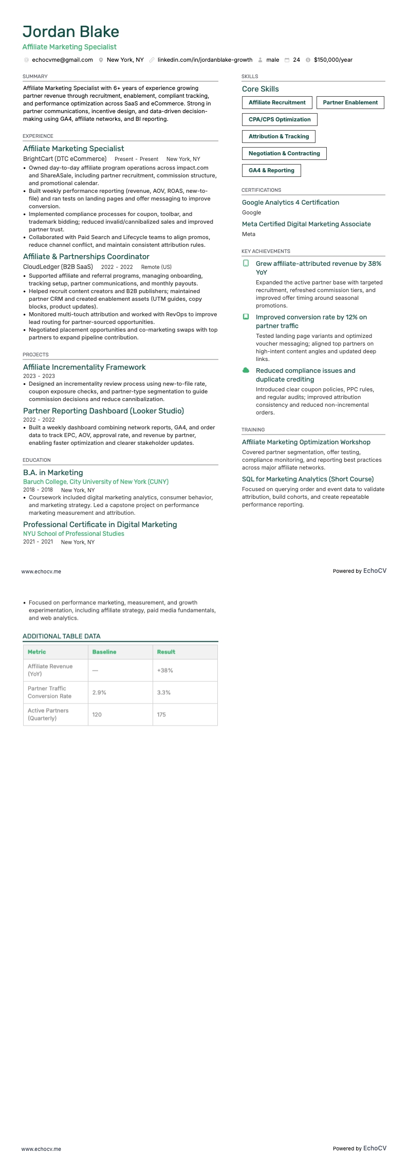 Affiliate Marketing Specialist example resume