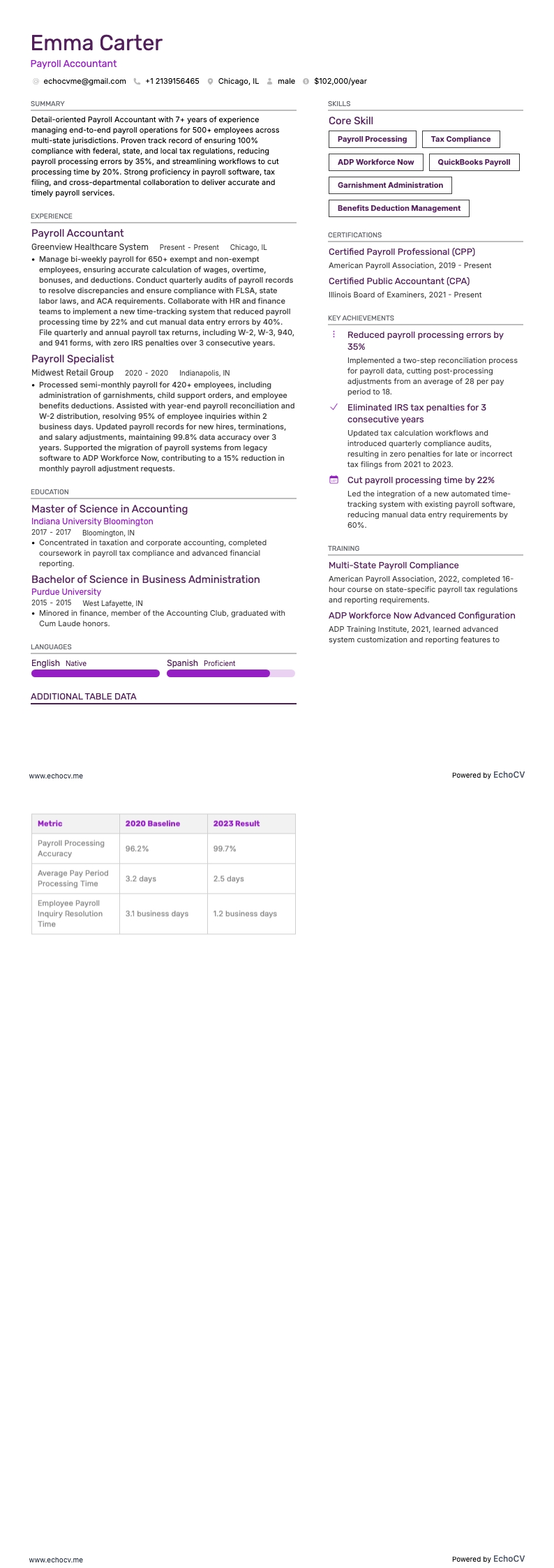 Löneadministratör example resume