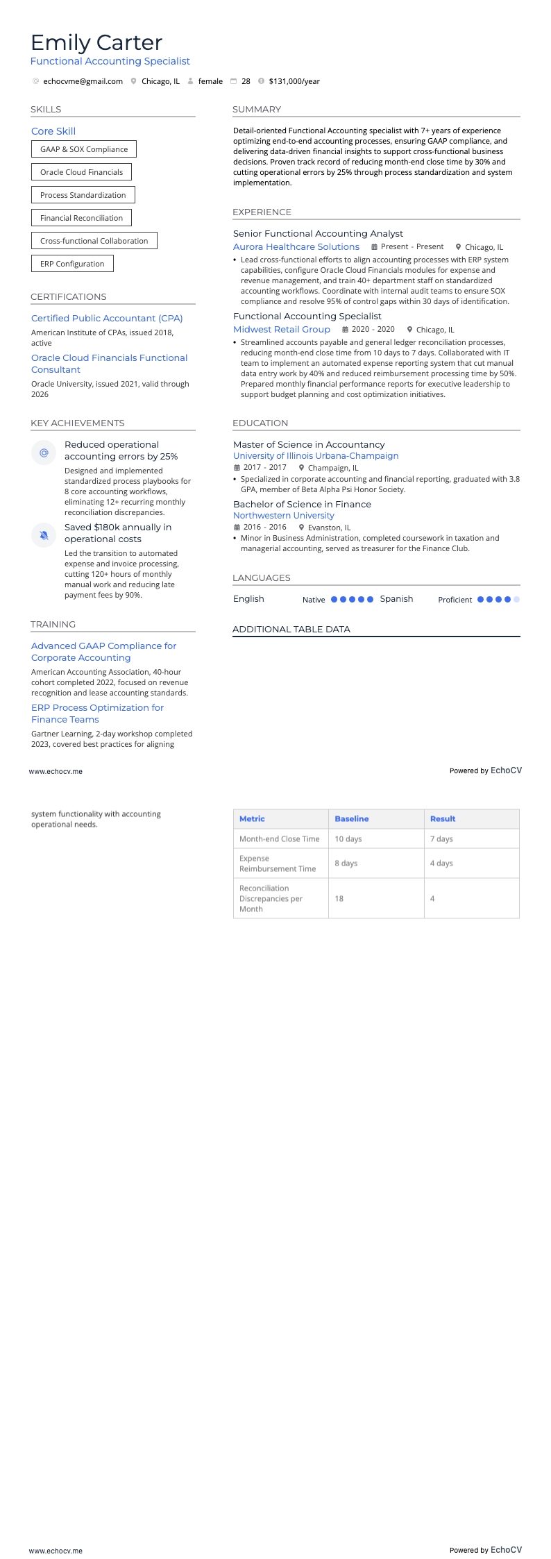機能別会計 example resume