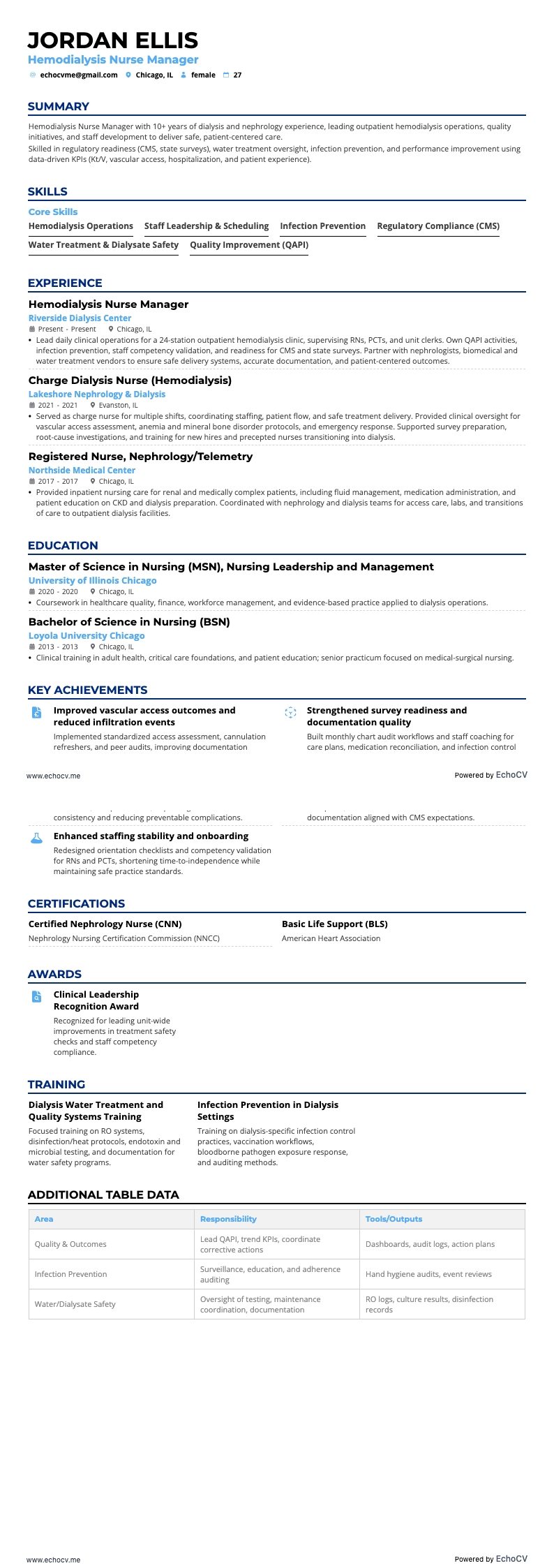 血液透析看護マネージャー の全体プレビュー