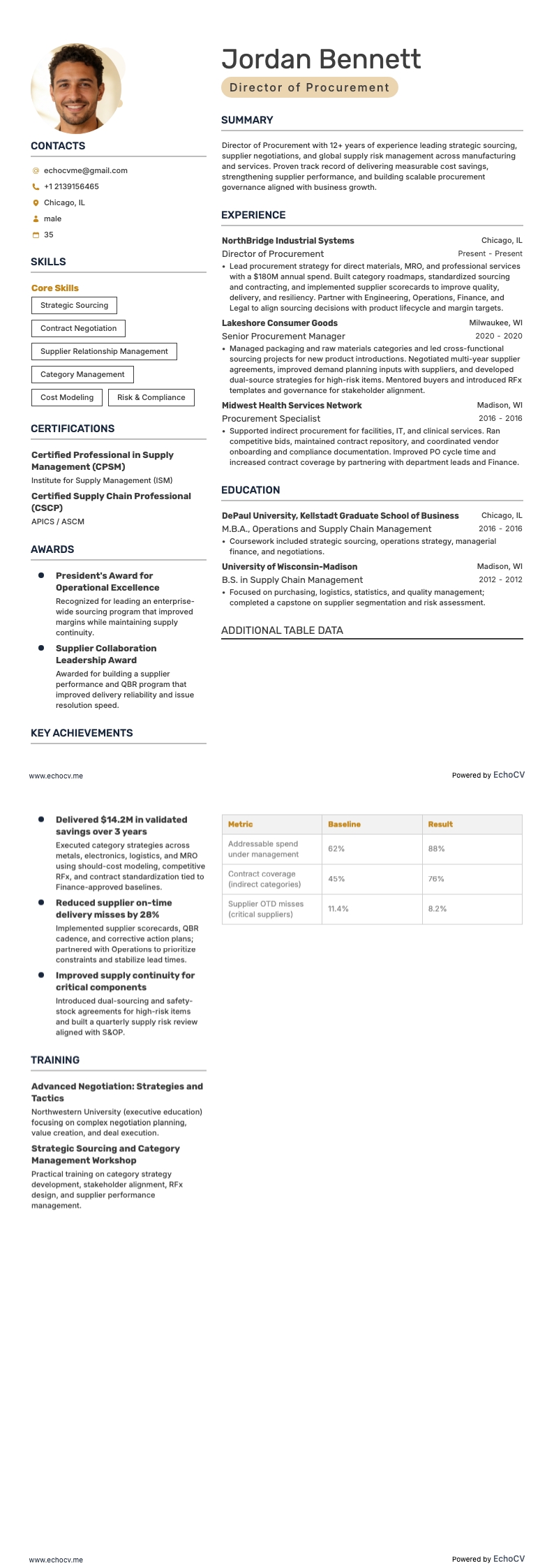 採購總監 example resume