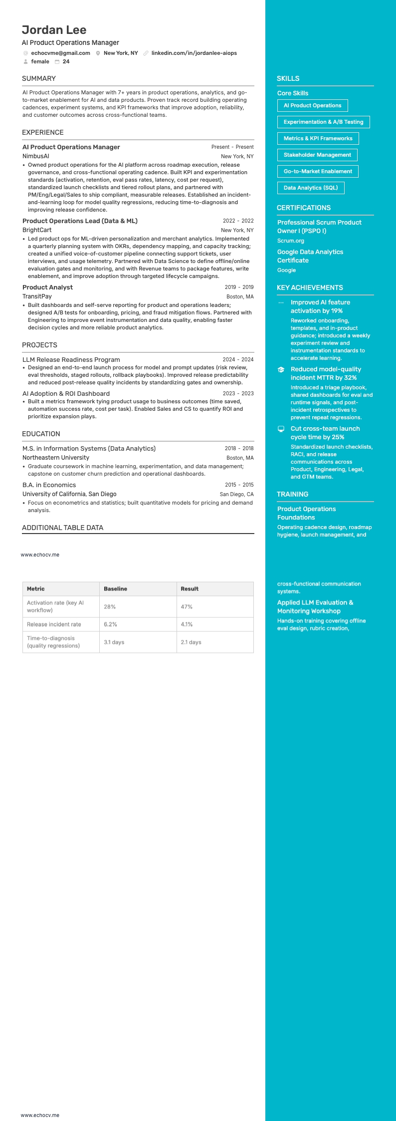 Gerente de Operações de Produto de IA resume example