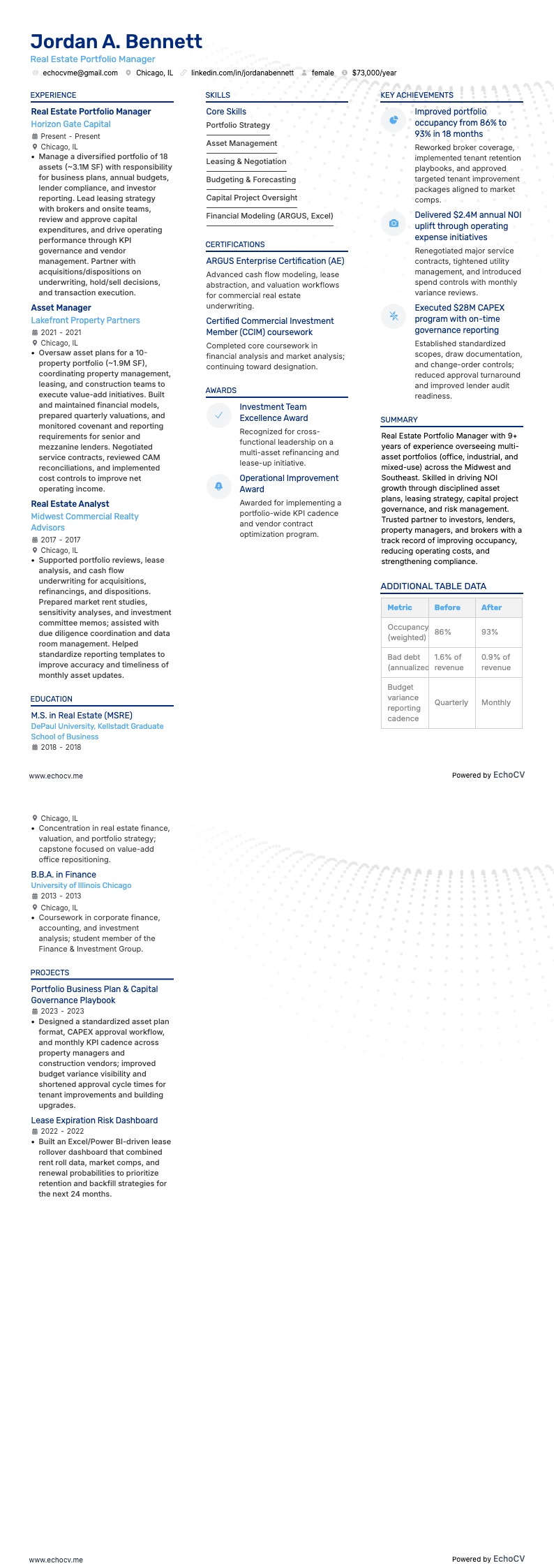 Quản lý bất động sản resume example