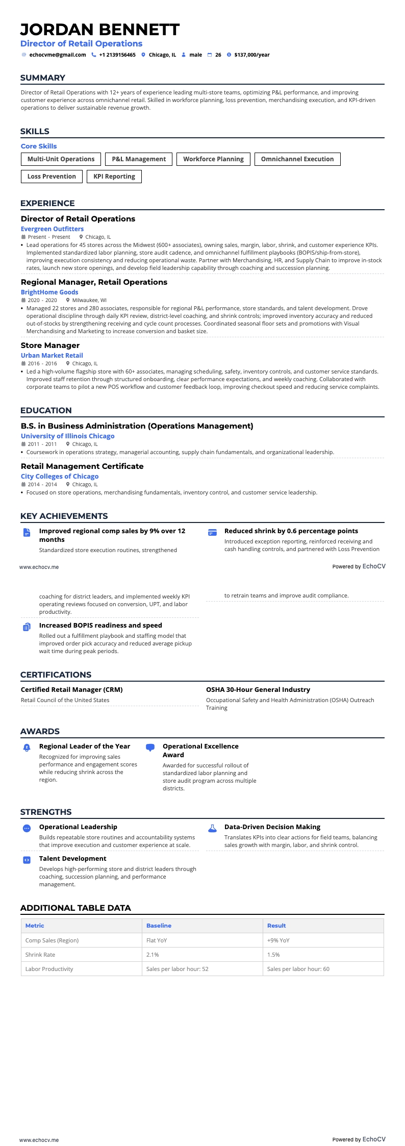 Director de Retail resume example