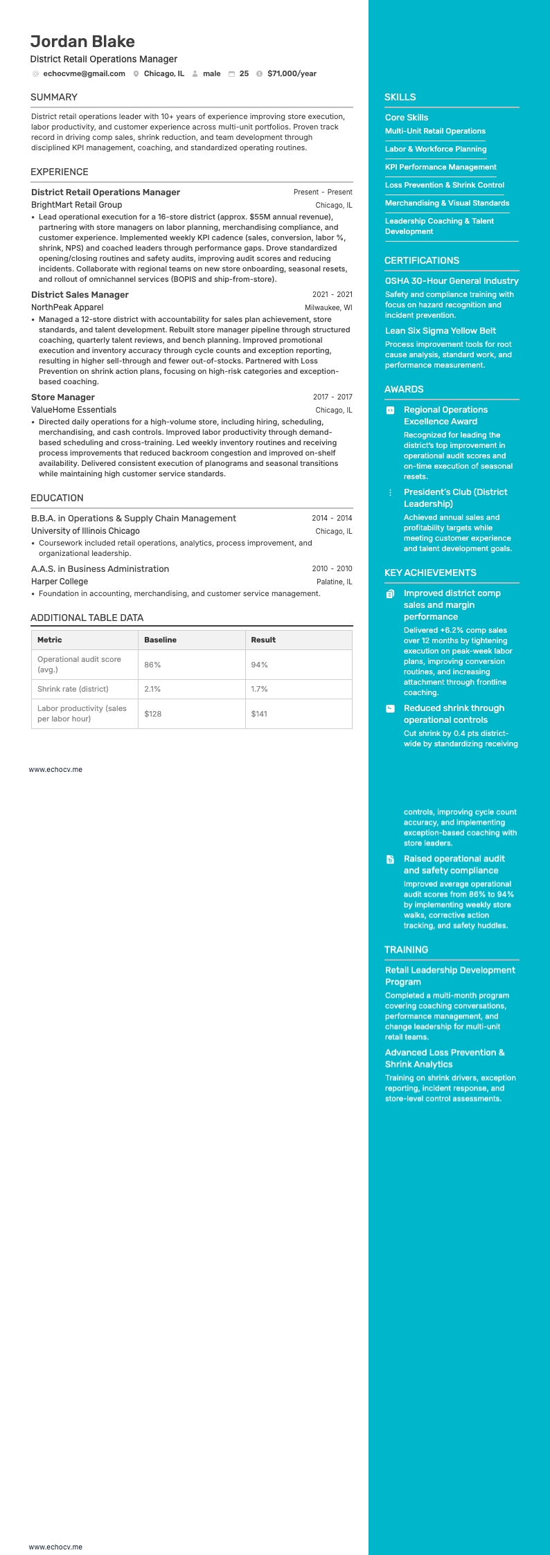 Responsable commercial de district resume example