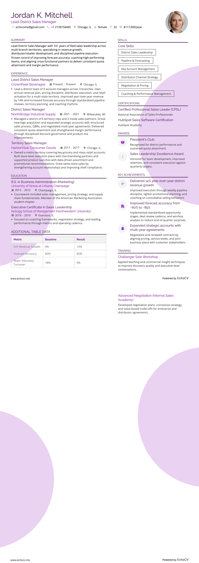 Aperçu complet de Responsable principal des ventes de district