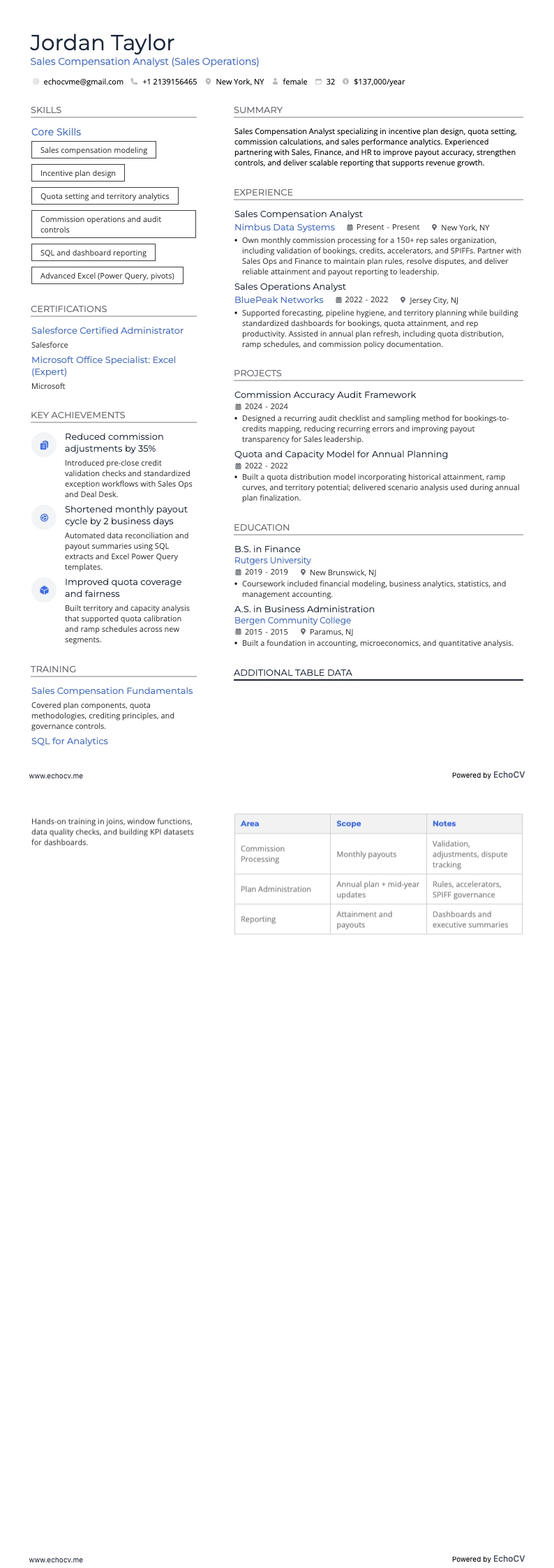Analista de Operações de Vendas resume example