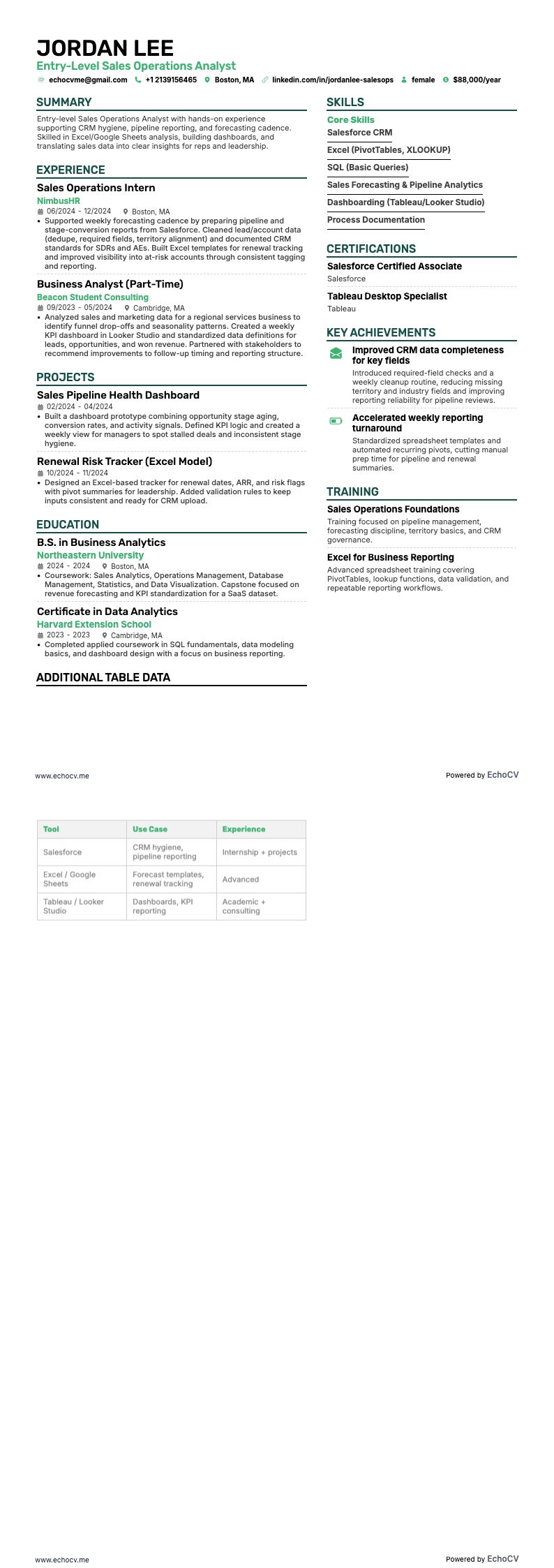 Analista Júnior de Operações de Vendas example resume