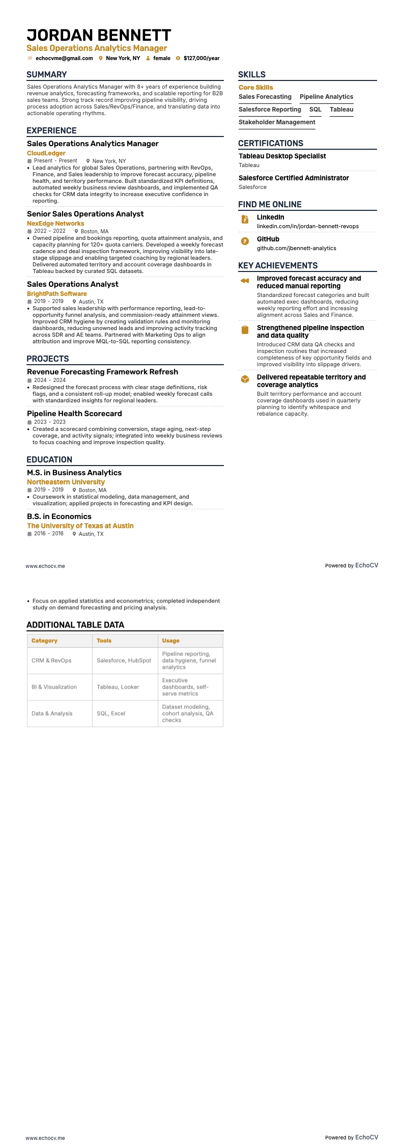 Prévia completa de Gerente de Análise de Operações de Vendas