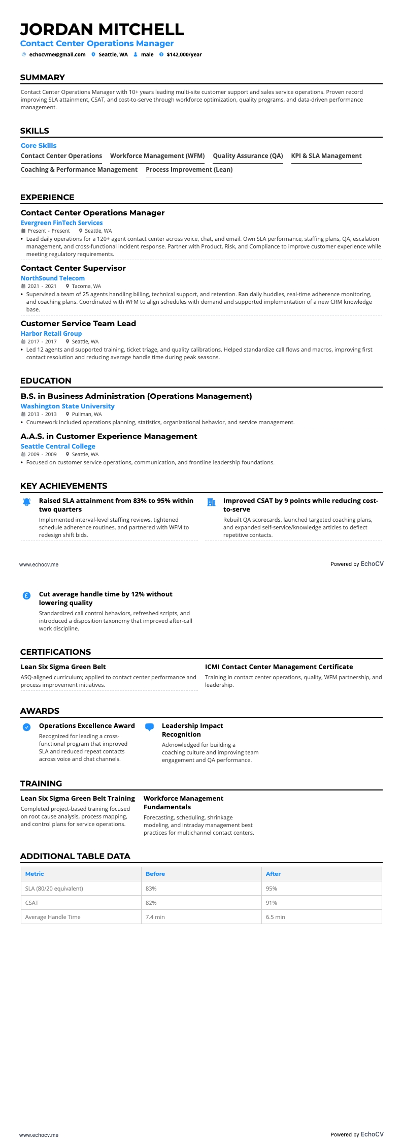 Contact Center Operations Manager example resume