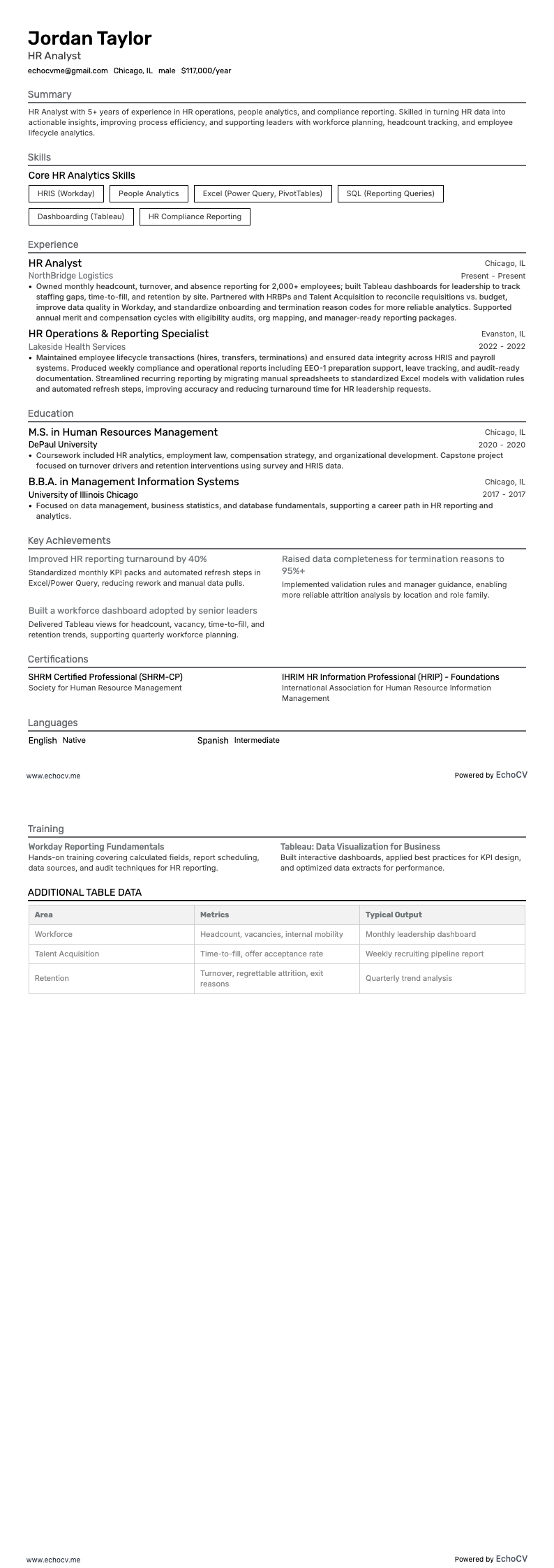 HR Analyst example resume