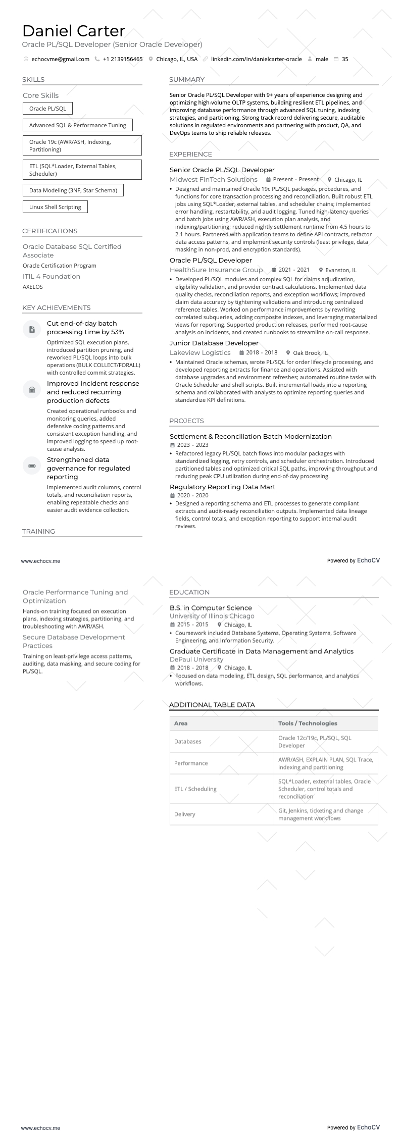 Oracle PL/SQL开发工程师 example resume
