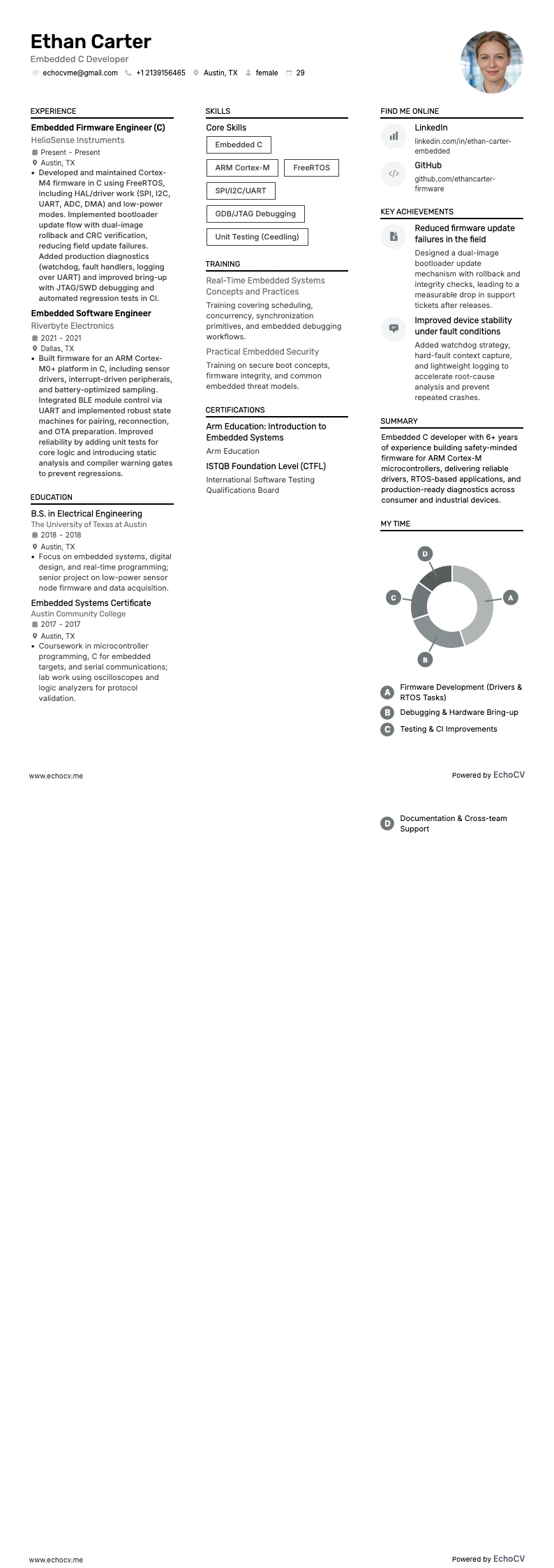 Embedded C Developer example resume