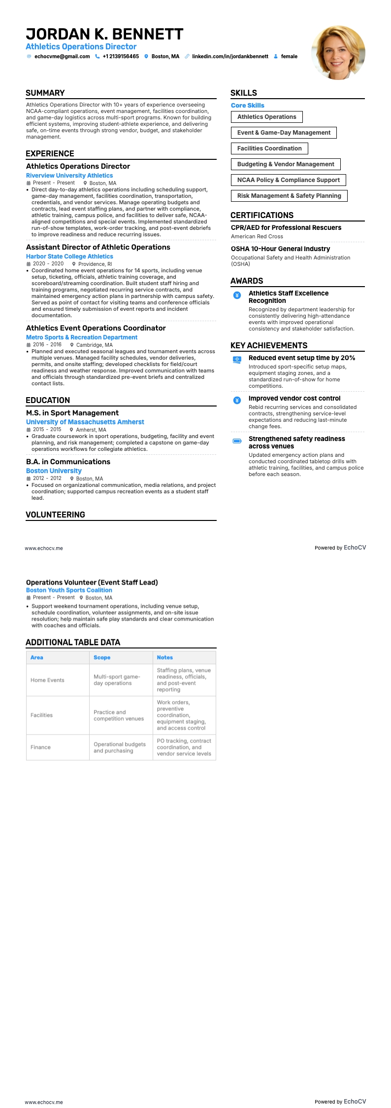 Director Deportivo resume example