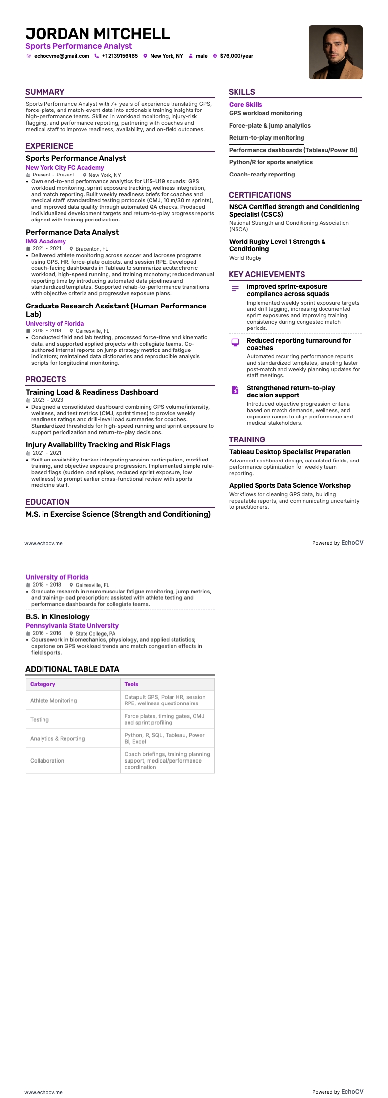 스포츠 resume example