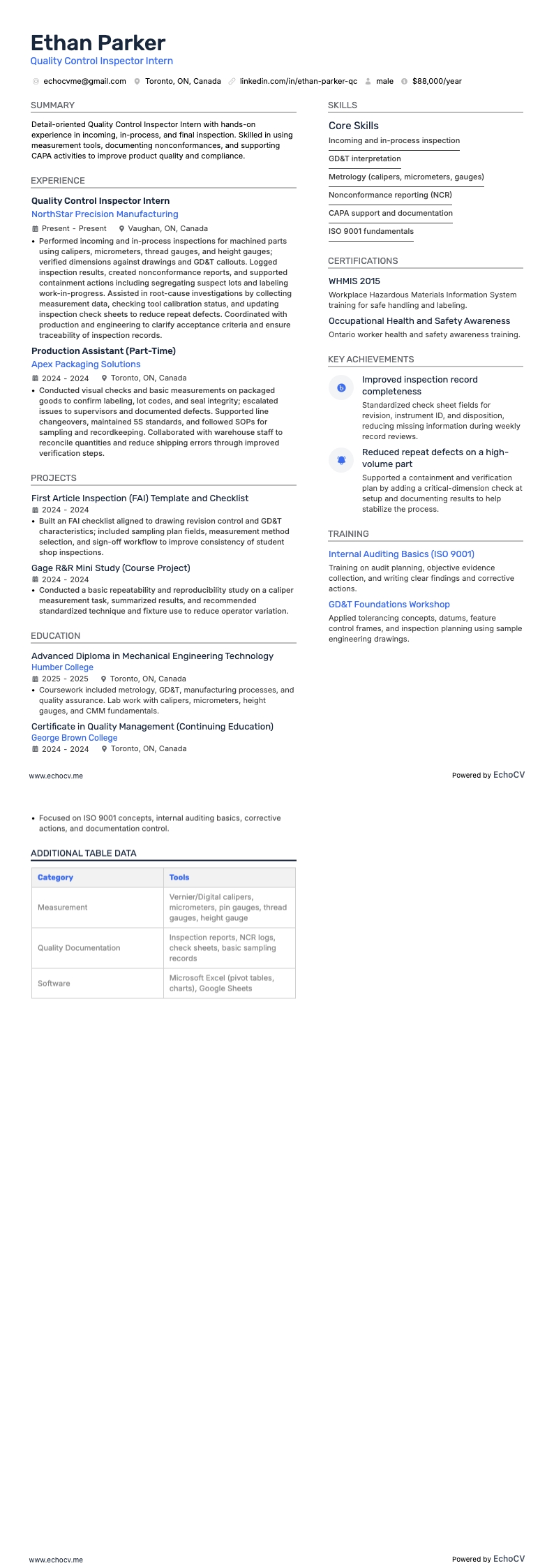 Inspecteur du contrôle qualité resume example