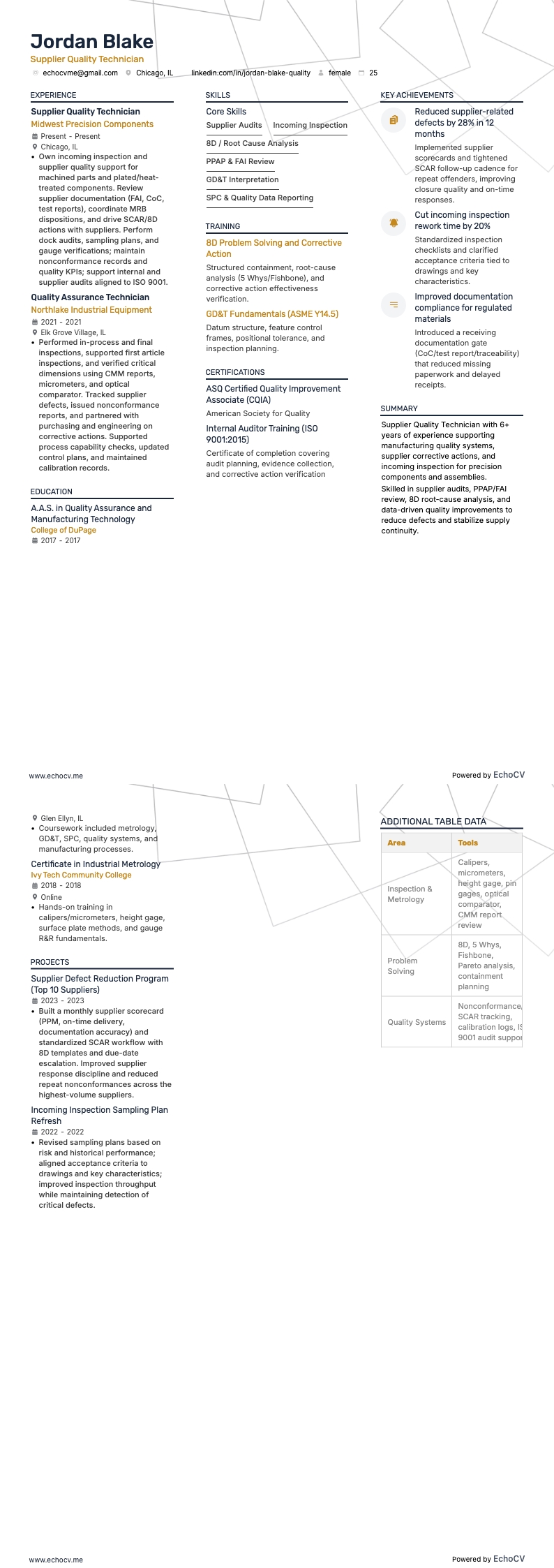 サプライヤー品質技術者 example resume