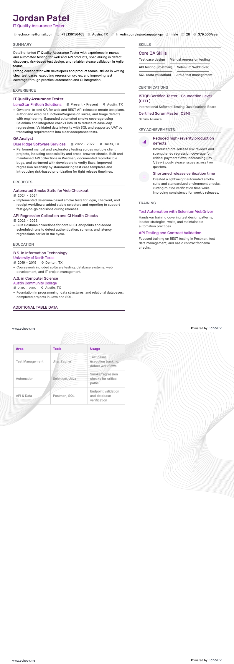 IT品質保証テスター example resume