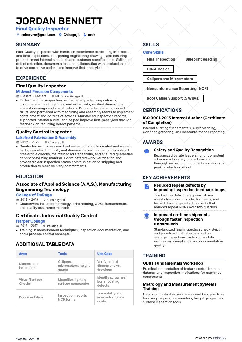 Final Quality Inspector example resume